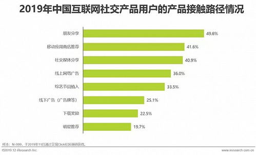 2019年中國(guó)互聯(lián)網(wǎng)社交企業(yè)營(yíng)銷(xiāo)策略白皮書(shū) 以社交賦能銷(xiāo)售增長(zhǎng)