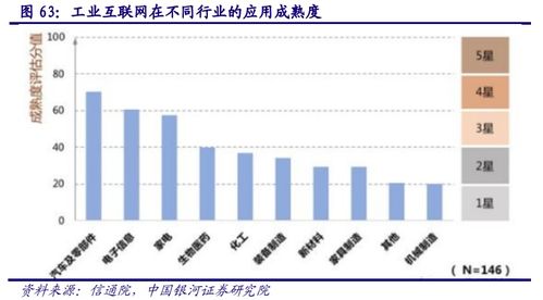 計(jì)算機(jī)行業(yè)深度報(bào)告 AIoT產(chǎn)業(yè)萬(wàn)億市場(chǎng)徐徐打開(kāi)，互聯(lián)網(wǎng)銷(xiāo)售賦能新增長(zhǎng)